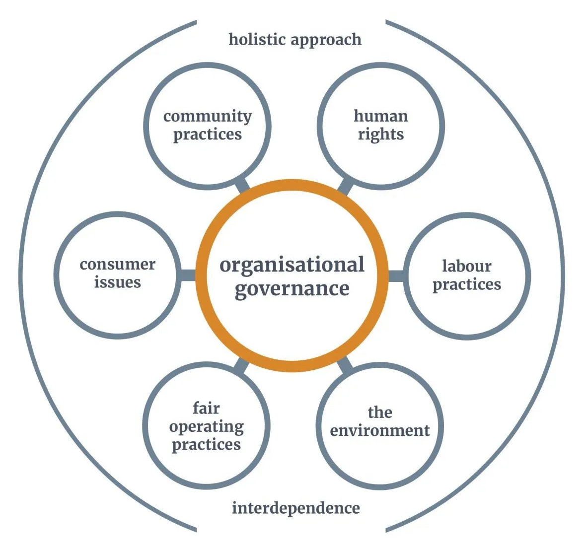 resilisense - a holistic approach resilisense - a holistic approach